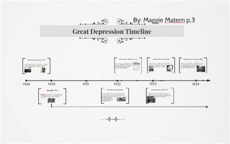 Great Depression Timeline by Maggie Matern on Prezi