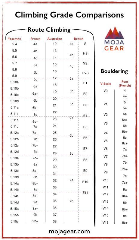 climbing grades comparison chart  rating systems overview rock