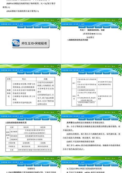 《金版教程》2016届高考生物一轮总复习课件 2 7细胞核—系统的控制中心ppt卡卡办公