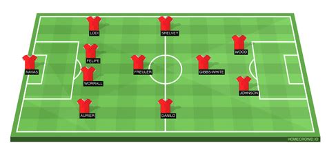 West Ham United Vs Nottingham Forest Preview Probable Lineups