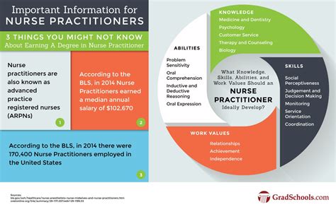 PhD or Doctorate of Nursing Practice (DNP) Online 2021+