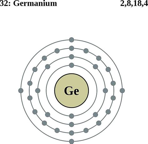 Germanium Facts, Symbol, Discovery, Properties, Uses