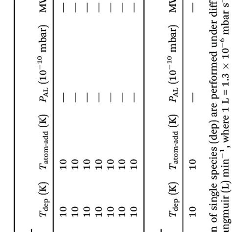 List Of Standard Enthalpy Expressed In Kj Mol And Ev For Stable N