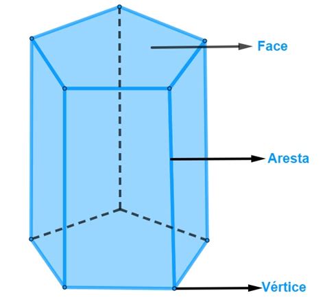 compactar Sway Automático quantas faces tem um prisma pentagonal Porco