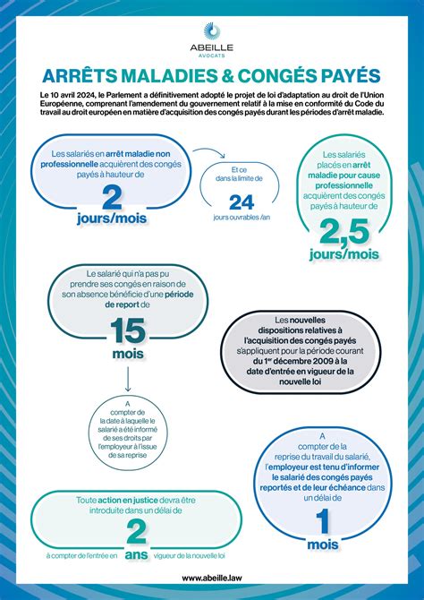 Ce qu'il faut retenir sur les arrêts maladies & congés payés