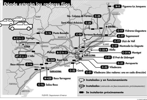 RoGGeR BlOg Radars De Velocitat A Catalunya