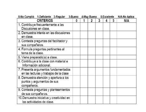 Rubrica Para Evaluar Participacion En Clase Curso Images