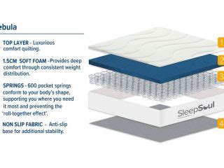 SleepSoul Nebula Mattress Birlea