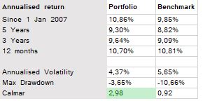 Risk Adjusted Returns Steer Capital