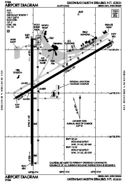 GRB - Green Bay [Green Bay/Austin Straubel Intl], WI, US - Airport ...