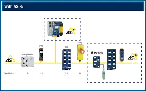 Entering New Dimensions With Asi 5 Bihlwiedemann Gmbh