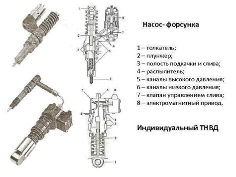 Насос форсунка принцип работы: Система впрыска насос-форсунками ...