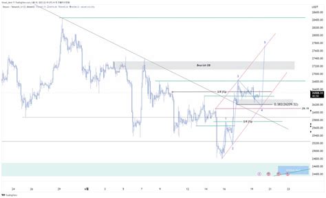 Yonsei Dent On Twitter Btc Buyside Liquidity