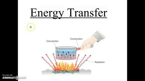 How Energy Is Transferred