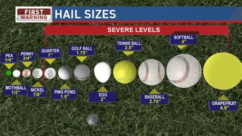 Understanding How Hail Is Formed And How Dangerous It Can Be