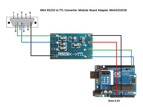 Max Serial Converter Module V Micro Robotics