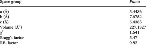 Of Lattice And Structural Refined Parameters Obtained From Rietveld