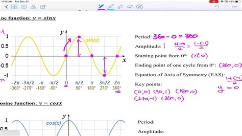 Trigonometric Function Skill 2 Sinusoidal Function YouTube