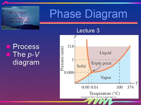 Calculating Phase Diagrams From Thermodynamic Data Pdf The