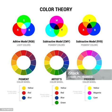 Lingkaran Roda Warna Warna Teori Harmoni Dan Kombinasi Rona Suasana