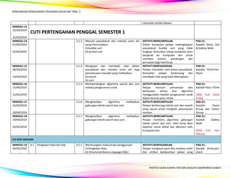 Rpt Asas Sains Komputer Tingkatan 3 Ppt