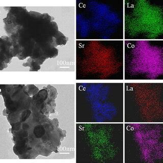 Area Specific Resistance Asr Results Of Lscxgdc Electrodes As A