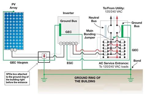 Understanding The Grounding Diagram For Pv Systems