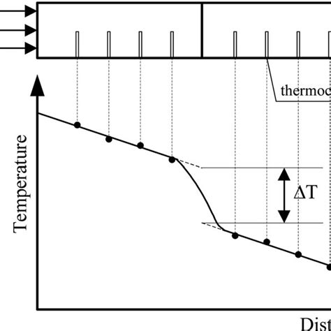 Llustration Of Temperature Drop Across The Interface Download Scientific Diagram