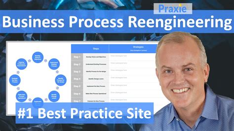 What Is Business Process Reengineering BPR And How Can The Process Be