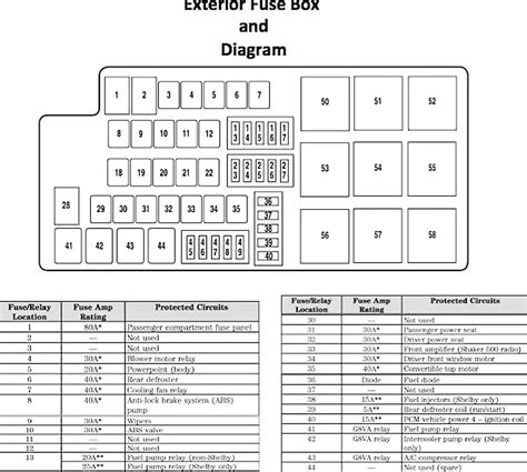 2020 Chrysler 300 Fuse Box Diagrams