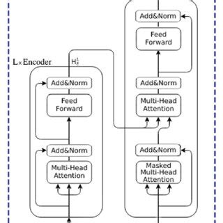 Proposed combination between BERT and Transformer | Download Scientific ...