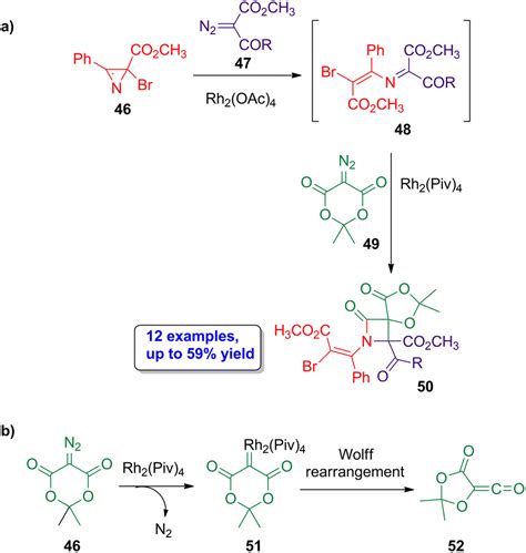 Stereoselective synthesis of β lactams recent examples Organic