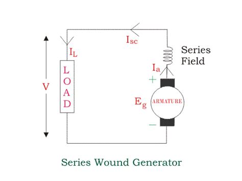 Types Of DC Generators Diagram Shunt Series Compound Linquip