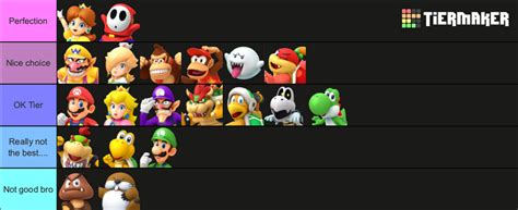 Characters Dice Blocks Super Mario Party Tier List Community