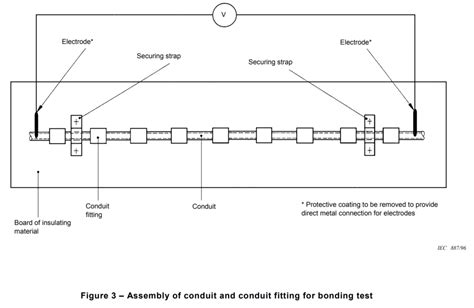 BS EN 61386 1 Conduit Systems For Cable Management Testing