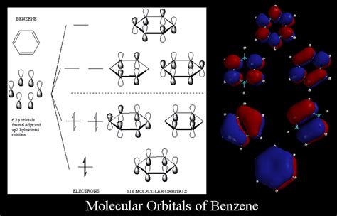 Mo Diagram Benzene Benzene Molecular Orbital Diagram