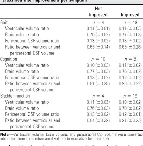 Table 2 From Intracranial Compartment Volumes In Normal Pressure