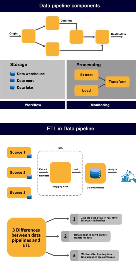 Data Pipelines Etl Boomi Hathority Data Integration And Development