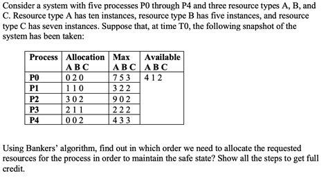 Solved Consider A System With Five Processes PO Through P4 Chegg