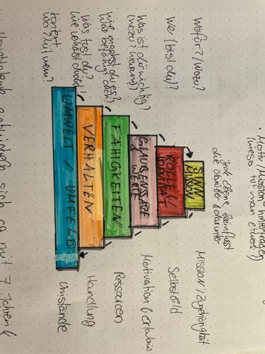 Block 8 Karteikarten Quizlet