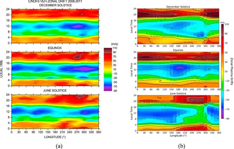 A Variations In The Quiet Time Lsf Equatorial Zonal Drifts Positive