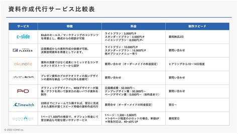 資料作成代行サービス比較7選！目的別の選び方と料金相場も解説 Cone Os ナレッジ