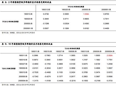 【国信宏观固收】固定收益衍生品策略周报：怎么看节后利率及国债期货策略 水平