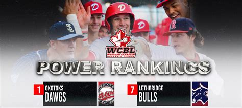 Season Opening Wcbl Power Rankings Tales Of Baseball