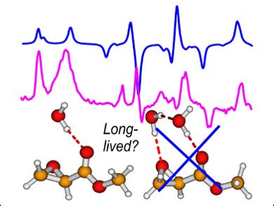 New Approach for Modeling Solvent Effects - ChemistryViews