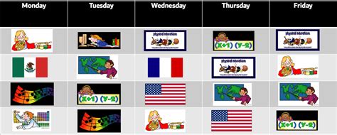 Daily Routine Jeopardy Template