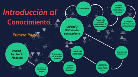 Introducción Al Conocimiento By Juan José Albino On Prezi