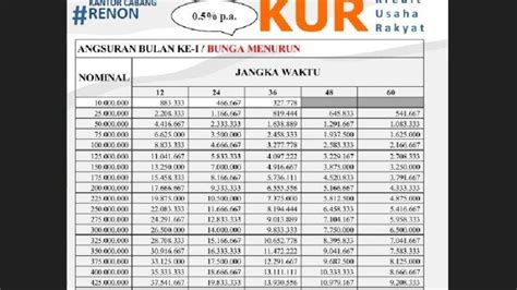 KUR BPD Bali 2023 Tabel Angsuran 19 Agustus 2023 Pinjam Rp75 Juta