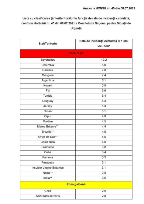 Hot R Rea Nr Din Privind Aprobarea Listei Rilor Teritoriilor De Risc