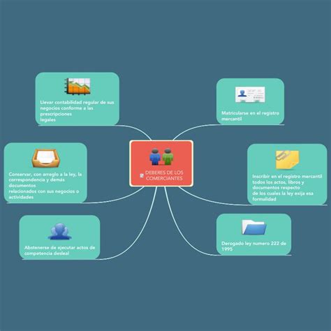 Deberes De Los Comerciantes Mapas Mapa Mental Deberes Porn Sex Picture